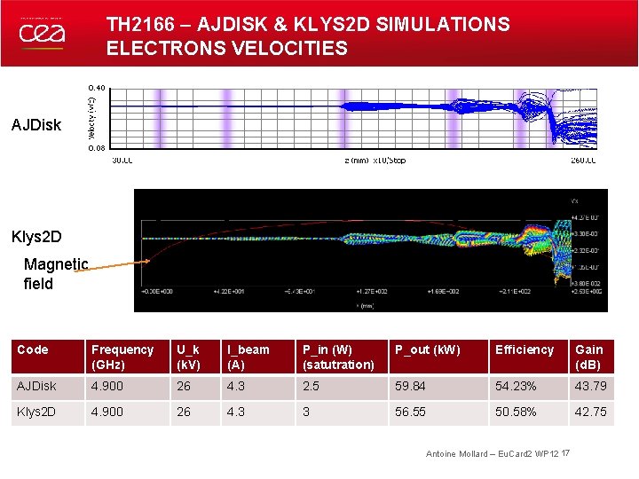 TH 2166 – AJDISK & KLYS 2 D SIMULATIONS ELECTRONS VELOCITIES AJDisk Klys 2