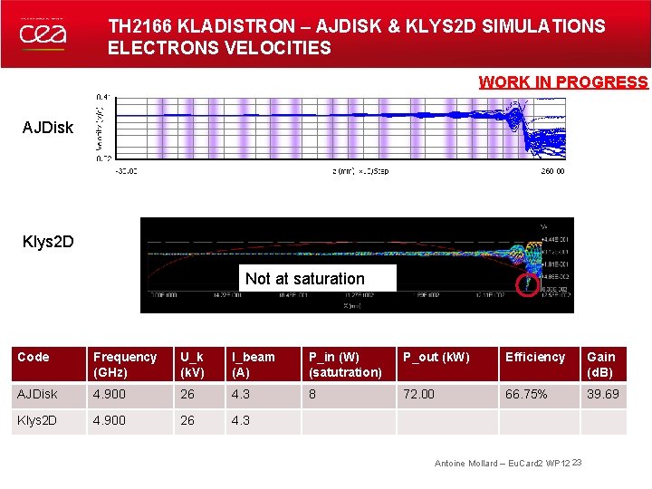 TH 2166 KLADISTRON – AJDISK & KLYS 2 D SIMULATIONS ELECTRONS VELOCITIES WORK IN