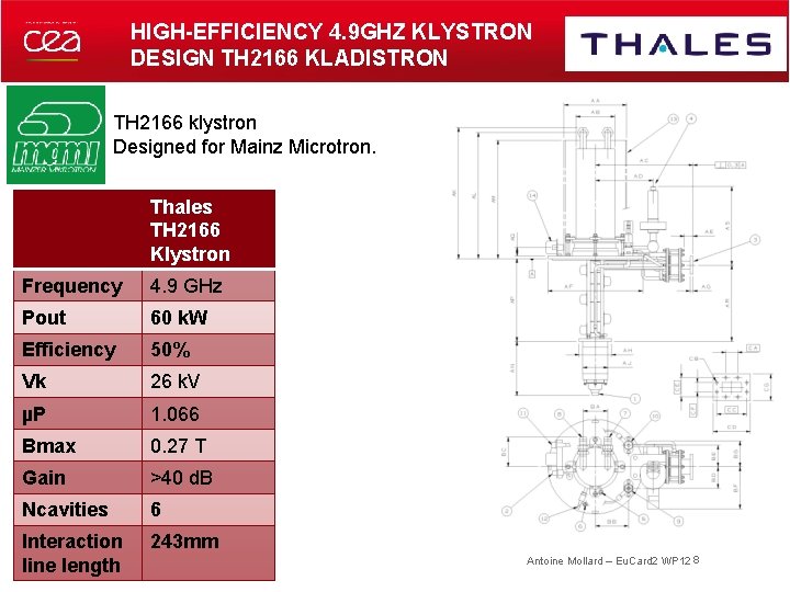 HIGH-EFFICIENCY 4. 9 GHZ KLYSTRON DESIGN TH 2166 KLADISTRON TH 2166 klystron Designed for