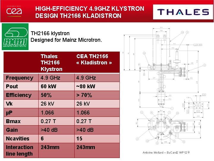 HIGH-EFFICIENCY 4. 9 GHZ KLYSTRON DESIGN TH 2166 KLADISTRON TH 2166 klystron Designed for