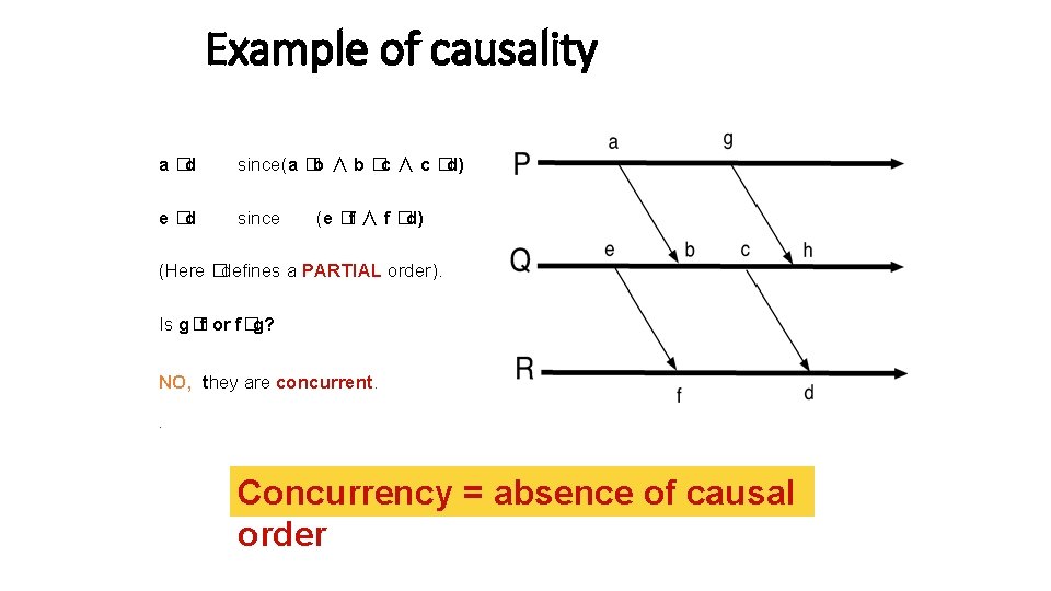 Example of causality a �d since(a �b ∧ b �c ∧ c �d) e