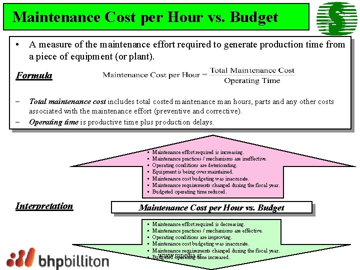 Maintenance Cost per Hour vs. Budget • A measure of the maintenance effort required