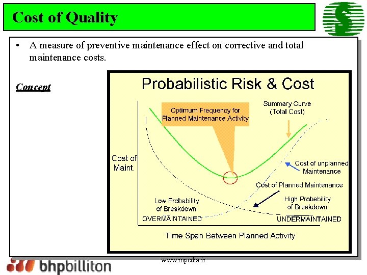 Cost of Quality • A measure of preventive maintenance effect on corrective and total