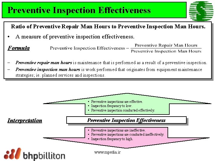 Preventive Inspection Effectiveness Ratio of Preventive Repair Man Hours to Preventive Inspection Man Hours.