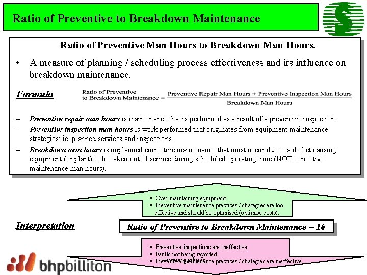 Ratio of Preventive to Breakdown Maintenance Ratio of Preventive Man Hours to Breakdown Man
