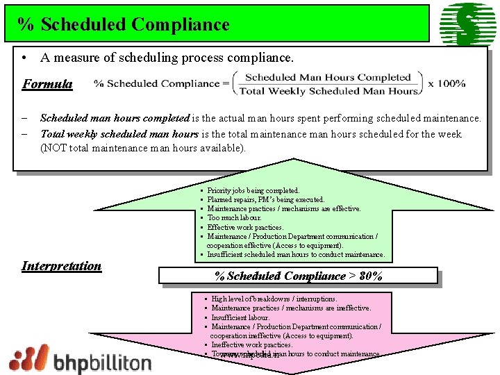 % Scheduled Compliance • A measure of scheduling process compliance. Formula – – Scheduled