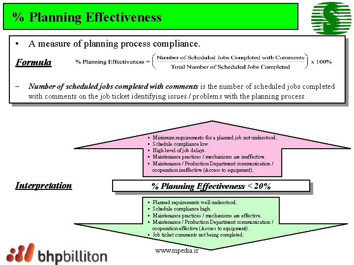 % Planning Effectiveness • A measure of planning process compliance. Formula – Number of