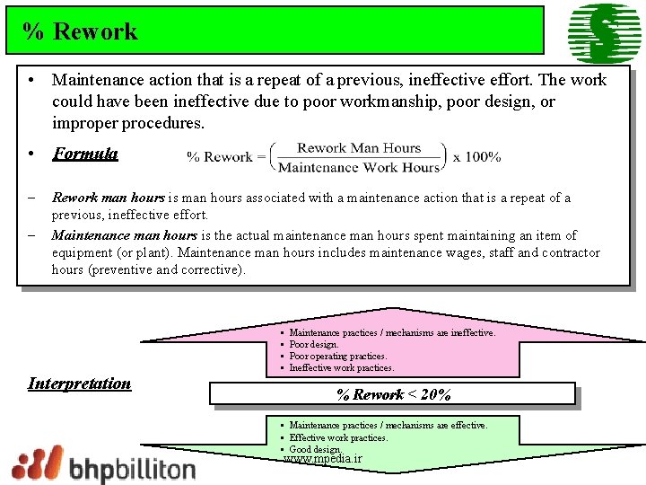 % Rework • Maintenance action that is a repeat of a previous, ineffective effort.