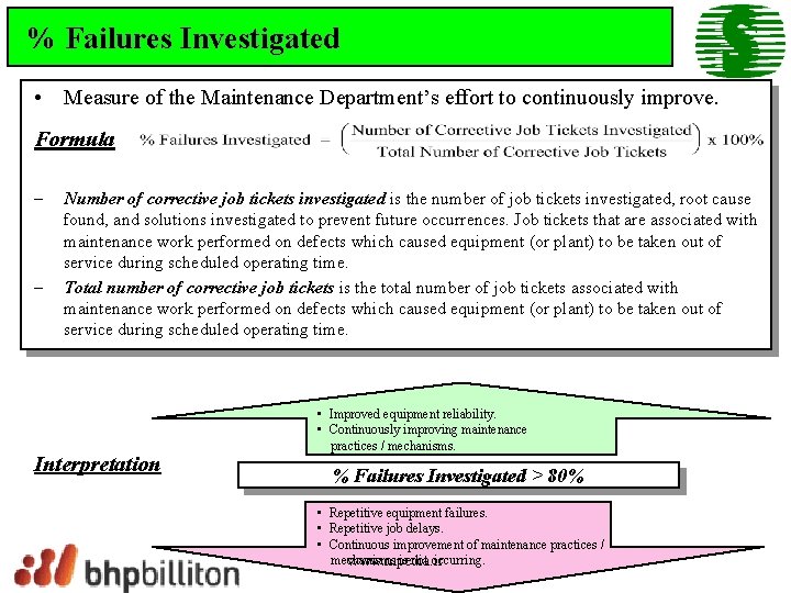 % Failures Investigated • Measure of the Maintenance Department’s effort to continuously improve. Formula