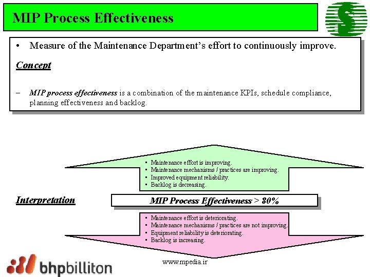 MIP Process Effectiveness • Measure of the Maintenance Department’s effort to continuously improve. Concept