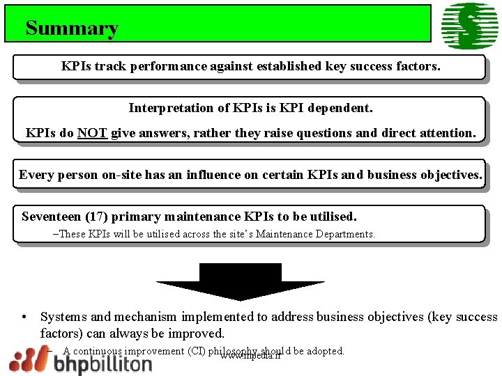 Summary KPIs track performance against established key success factors. Interpretation of KPIs is KPI