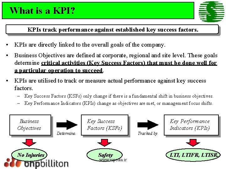 What is a KPI? KPIs track performance against established key success factors. • KPIs