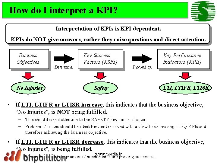 How do I interpret a KPI? Interpretation of KPIs is KPI dependent. KPIs do