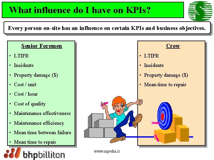 What influence do I have on KPIs? Every person on-site has an influence on