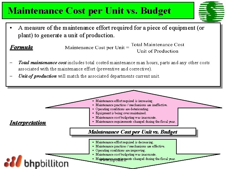 Maintenance Cost per Unit vs. Budget • A measure of the maintenance effort required