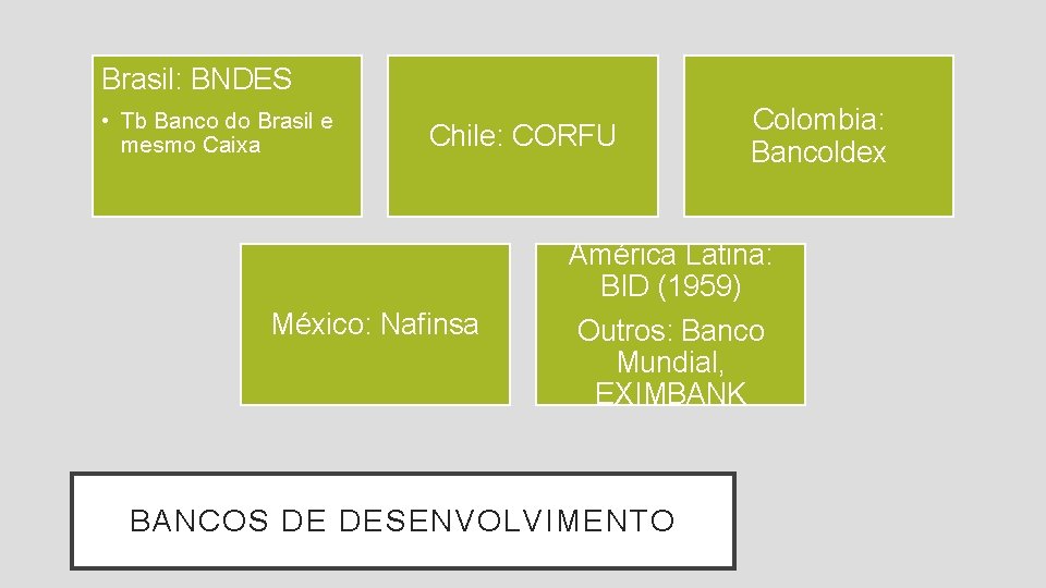 Brasil: BNDES • Tb Banco do Brasil e mesmo Caixa Chile: CORFU México: Nafinsa