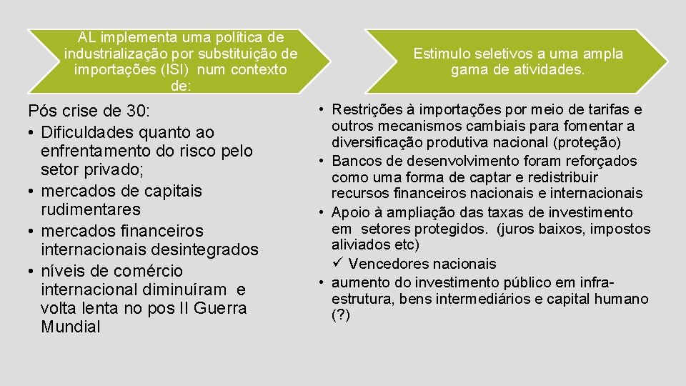 AL implementa uma política de industrialização por substituição de importações (ISI) num contexto de: