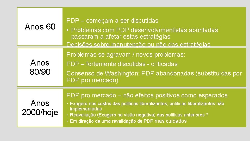 Anos 60 PDP – começam a ser discutidas • Problemas com PDP desenvolvimentistas apontadas