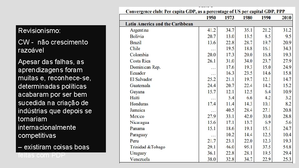 Revisionismo: CW - não crescimento razoável Apesar das falhas, as aprendizagens foram muitas e, Revisionismo: CW - não crescimento razoável Apesar das falhas, as aprendizagens foram muitas e,