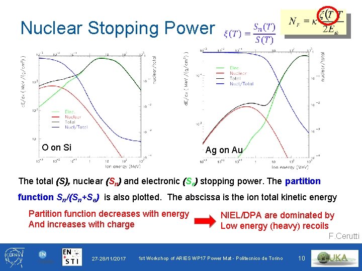 Nuclear Stopping Power O on Si Ag on Au The total (S), nuclear (Sn)