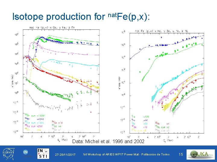 Isotope production for nat. Fe(p, x): Data: Michel et al. 1996 and 2002 27