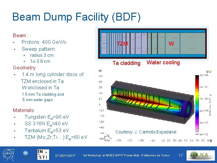 Beam Dump Facility (BDF) Beam: • Protons: 400 Ge. V/c • Sweep pattern: •