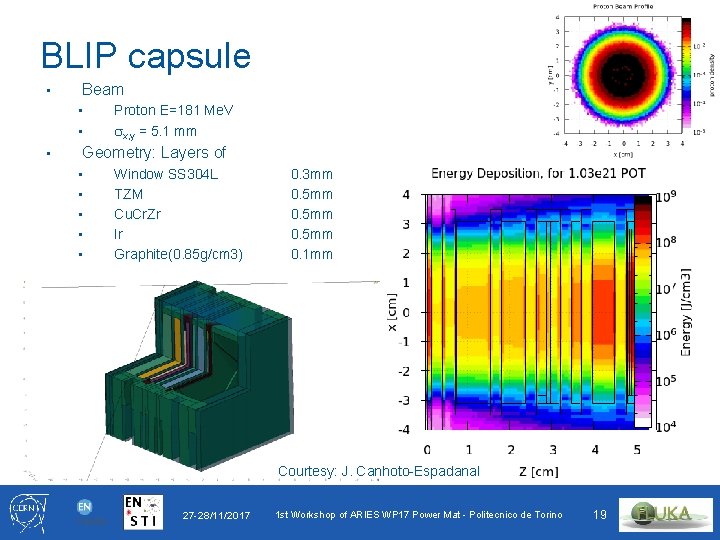 BLIP capsule • Beam • • • Proton E=181 Me. V sx, y =