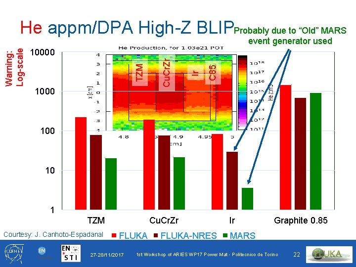 He appm/DPA High-Z BLIPProbably due to “Old” MARS 1000 C 85 Ir Cu. Cr.