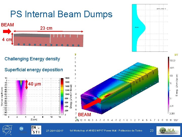 PS Internal Beam Dumps BEAM 23 cm 4 cm Challenging Energy density Superficial energy