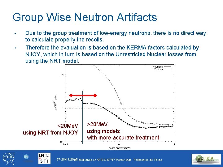 Group Wise Neutron Artifacts • • Due to the group treatment of low-energy neutrons,