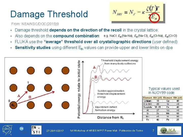 Damage Threshold From: NEA/NSC/DOC(2015)9 Damage threshold depends on the direction of the recoil in