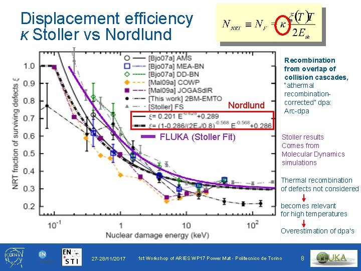 Displacement efficiency κ Stoller vs Nordlund Recombination from overlap of collision cascades, “athermal recombinationcorrected”
