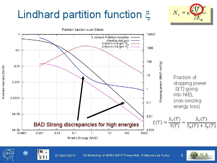 Lindhard partition function x Fraction of stopping power S(T) going into NIEL (non-ionizing energy