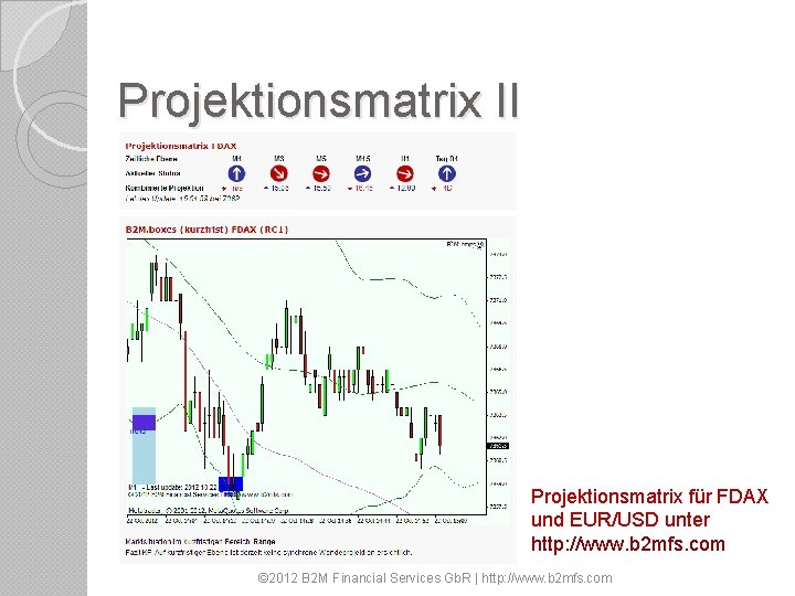 Projektionsmatrix II Projektionsmatrix für FDAX und EUR/USD unter http: //www. b 2 mfs. com