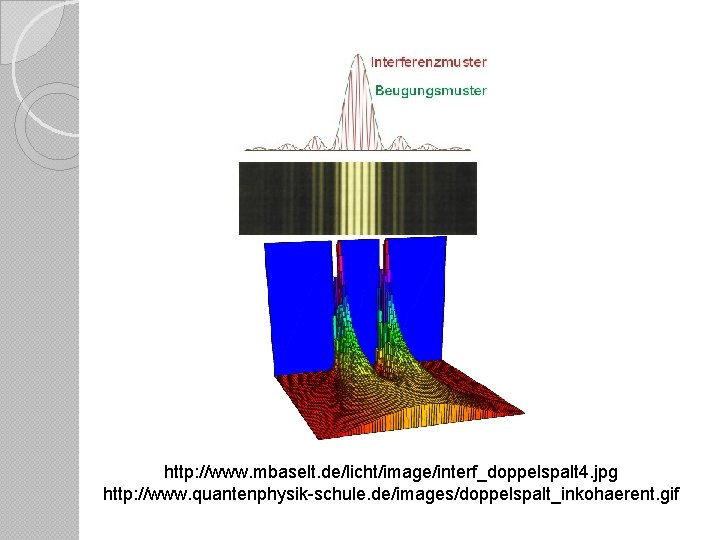 http: //www. mbaselt. de/licht/image/interf_doppelspalt 4. jpg http: //www. quantenphysik-schule. de/images/doppelspalt_inkohaerent. gif 