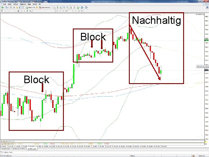 Nachhaltig Block 