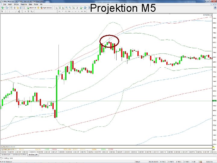 Projektion M 5 