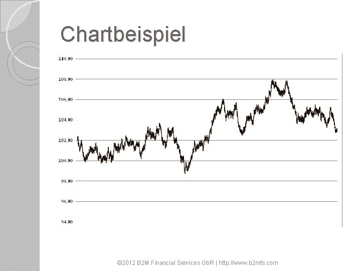 Chartbeispiel © 2012 B 2 M Financial Services Gb. R | http: //www. b