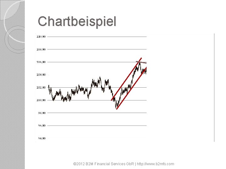 Chartbeispiel © 2012 B 2 M Financial Services Gb. R | http: //www. b