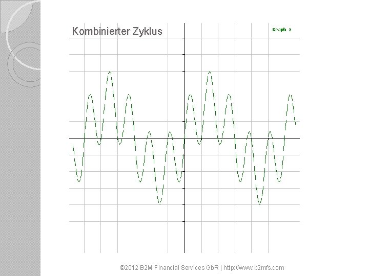 Kombinierter Zyklus © 2012 B 2 M Financial Services Gb. R | http: //www.