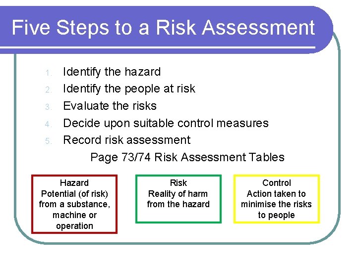 Five Steps to a Risk Assessment 1. 2. 3. 4. 5. Identify the hazard