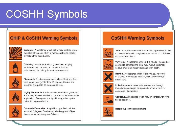 COSHH Symbols 