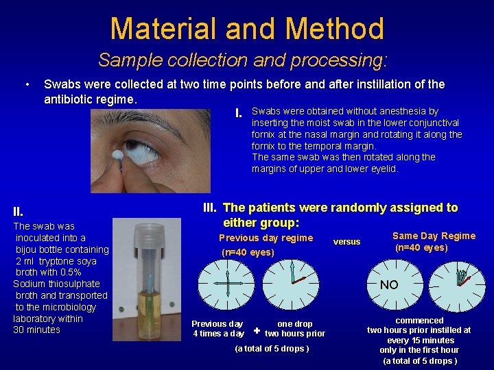 Material and Method Sample collection and processing: • Swabs were collected at two time Material and Method Sample collection and processing: • Swabs were collected at two time