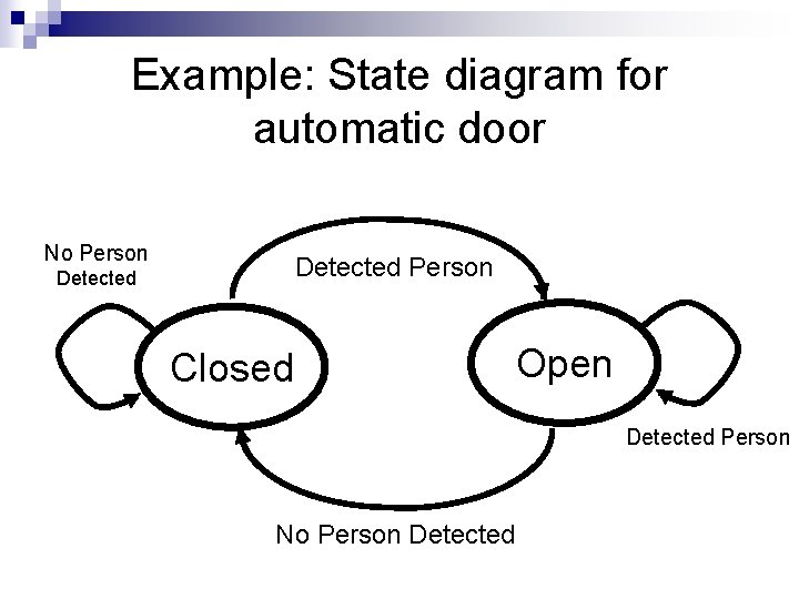 Example: State diagram for automatic door No Person Detected Closed Open Detected Person No