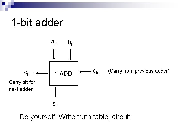 1 -bit adder ak ck+1 bk 1 -ADD ck (Carry from previous adder) Carry