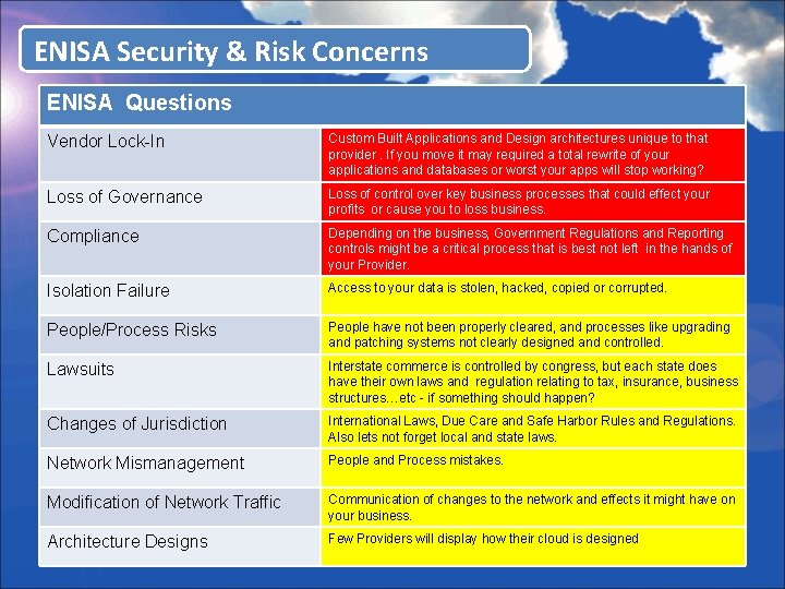 ENISA Security & Risk Concerns ENISA Questions Vendor Lock-In Custom Built Applications and Design