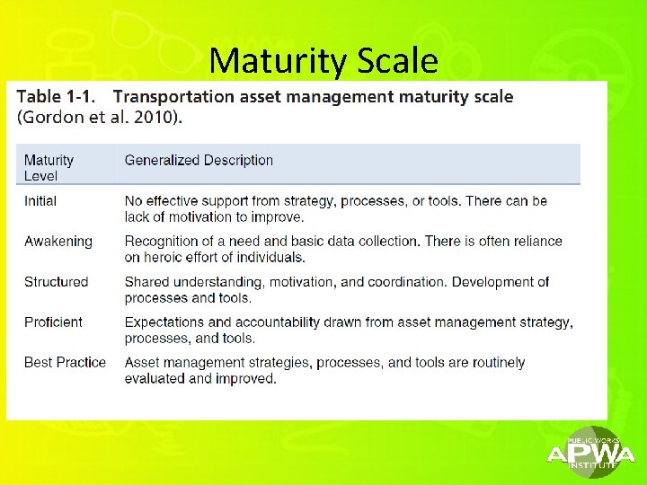 Maturity Scale 