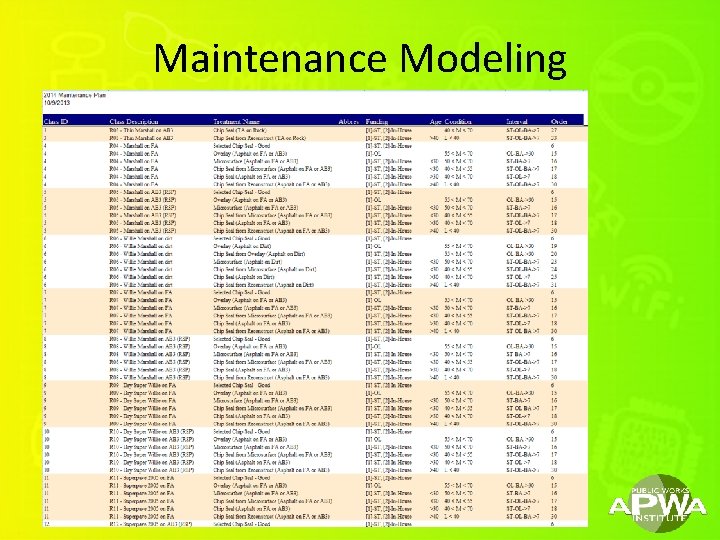 Maintenance Modeling 