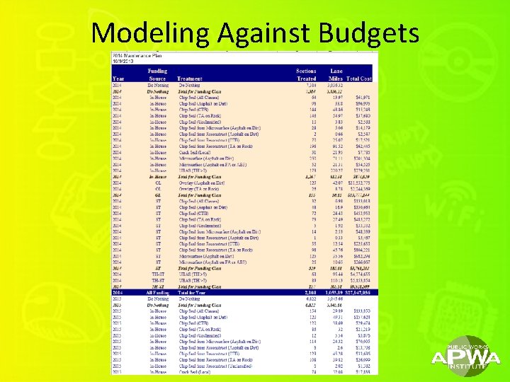 Modeling Against Budgets 