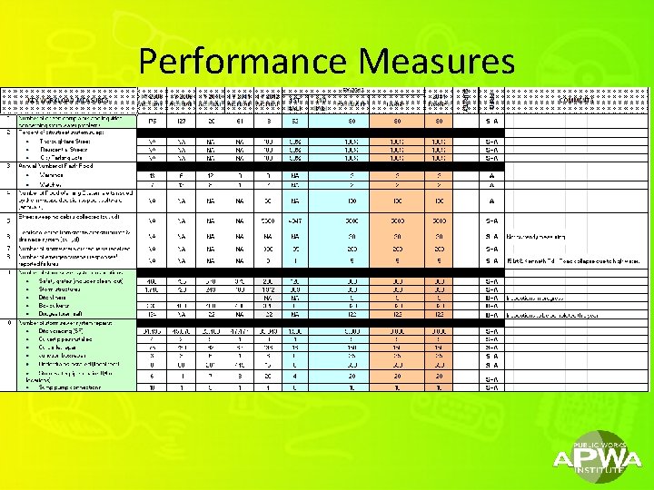 Performance Measures 